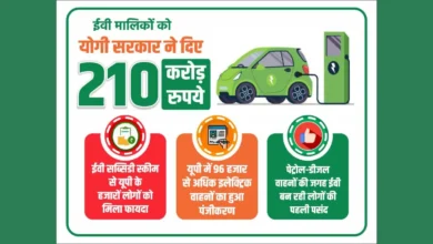 UP EV Subsidy: 210 करोड़ से ज्यादा की मदद, 43 हजार उपभोक्ताओं को फायदा